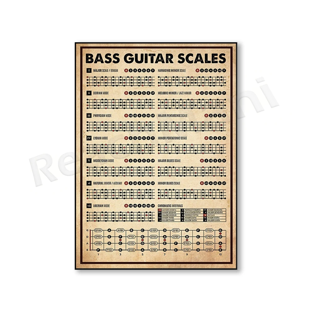 bass guitar vintage poster, bass guitar scale print, bass guitar art, gift  for bass guitar lovers, music wall art, music gift - AliExpress
