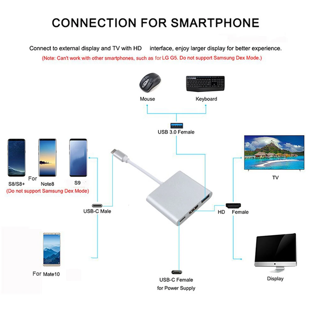 Usbc 3.0 Hub 3 In 1 Da Tipo C A Hdmi Compatibile Con Docking Station Usb 3.0 Ricarica Splitter Adattatore 4K Per Samsung Macbook Air Pro