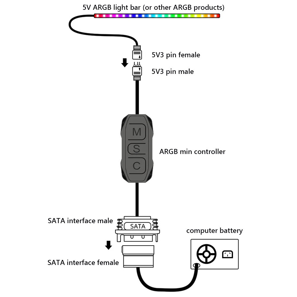 Controller Cable Computer Mini Control HUB Adapter AURA ARGB Mini Controller Cable 3 Pin to SATA for Fan Light Strip