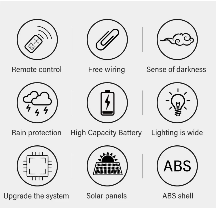 Description Picture 3 of item1pc LED COB Solar Lights Outdoor With 3 Mode Waterproof Motion Sensor Security Lighting Wall Street Lamp for Garden Patio Path