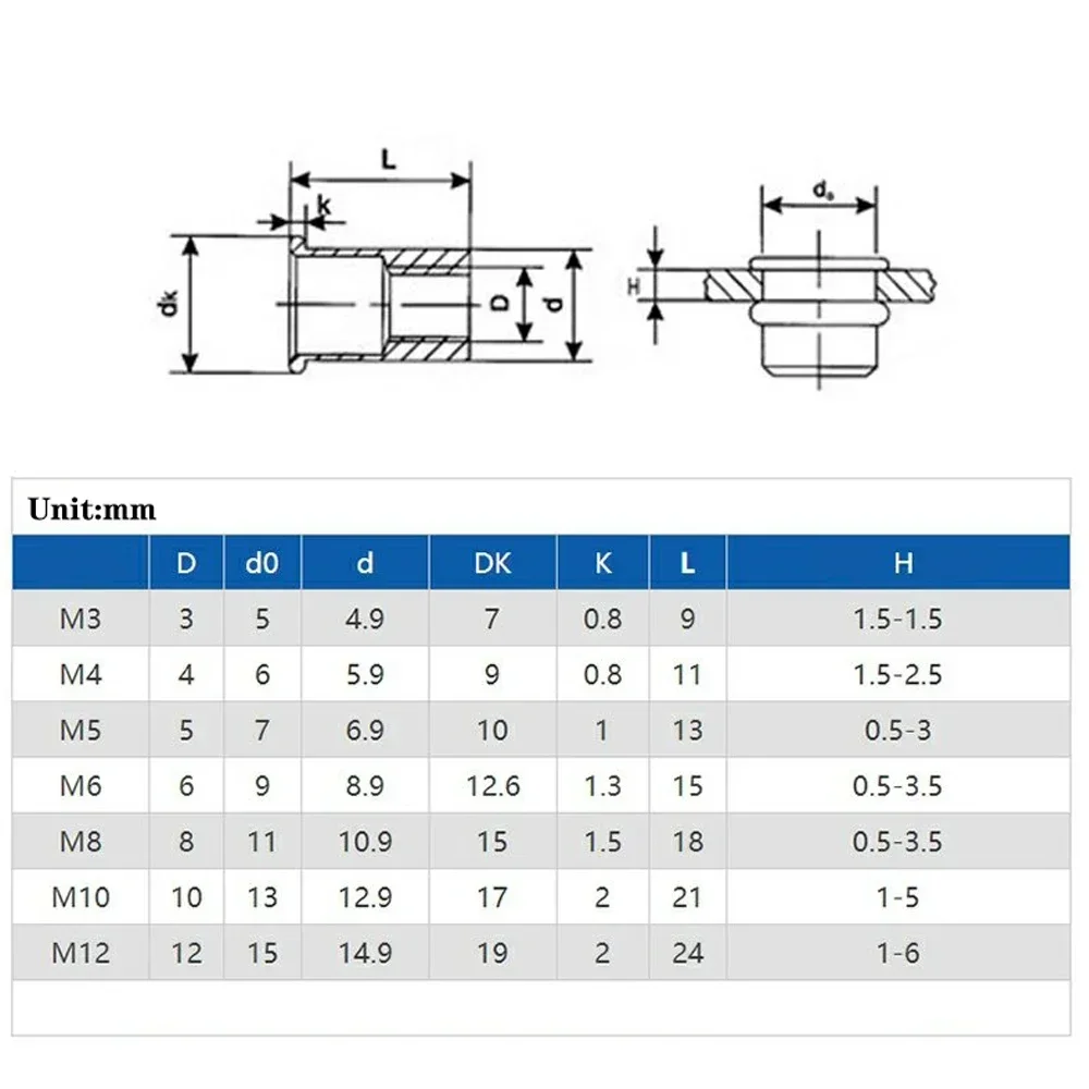 M3 M4 M5 M6 M8 M10 M12 Blind Rivet Nut Flat Head Threaded Rivet Insert Nut Cover 10-50 Pieces rivet nut