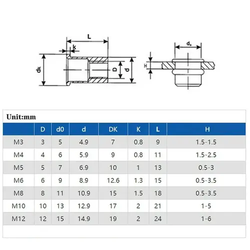 10-50 Pieces M3 M4 M5 M6 M8 M10 M12 Blind Rivet Nut Flat Head Threaded Rivet Insert Nut Cover Rivet Nut Galvanized Carbon Steel - Image 6