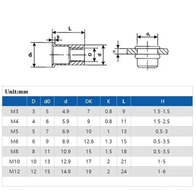 10-50 Pieces M3 M4 M5 M6 M8 M10 M12 Blind Rivet Nut Flat Head Threaded Rivet Insert Nut Cover Rivet Nut Galvanized Carbon Steel - Image 6