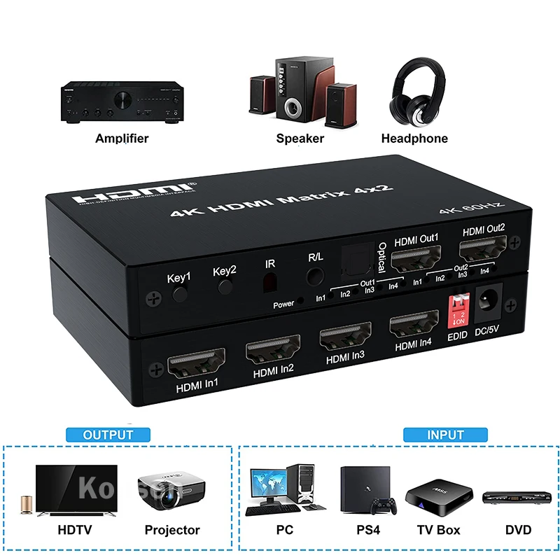 HDMI Ʈ ó ø, IR  ,  3.5mm  , 4K 60Hz, 4x2, 2x4 Ʈ