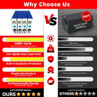 Batterie Lifepo4 3,2V 105Ah de qualité A, batterie rechargeable au phosphate de fer et de lithium pour bricolage, 12V 24V 48V 96V, camping, bateau à moteur, camping-car, véhicule électrique, système de stockage d'énergie solaire, Magaz 4