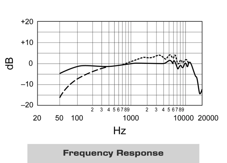 Cardioid Dynamic Microphone for shure Studio Selectable Frequency Response Microphone for Live Stage Recording Podcasting