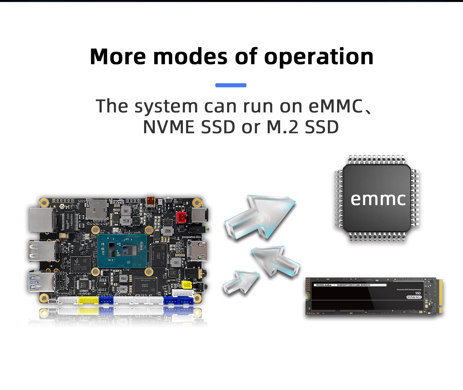 X1S SBC Windows 10/11 Development Board Intel 11th Gen Jasper Lake N5095 SOC X86