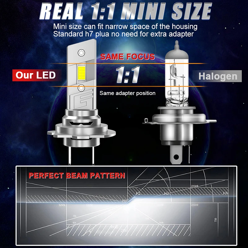 BULLVISION LED Headlights H13 9008 H3 CANBUS H7 H4 H1 H11 H8 HB3 9005 HB4 9006 H9 6500K 8035 CSP Fog Lamp