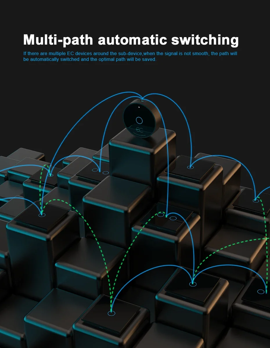 Smart Home Gateway Hub for Wireless Control