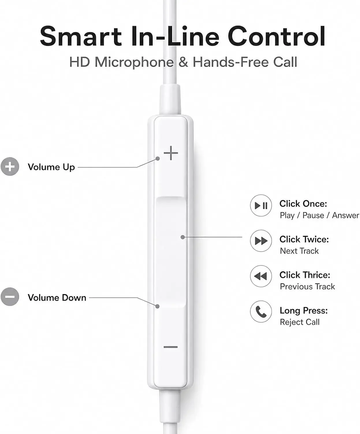 Type-C Wired Semi-in-Ear Earphones with Mic and Volume Control - Includes USB Adapter
