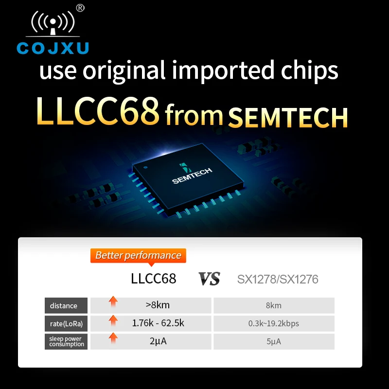 LLCC68 Wireless LoRa Module UART 433MHz 470MHz 22dBm 5km Long Range SMA-K RSSI WOR Watchdog Cojxu E220-400T22D Transceiver RF