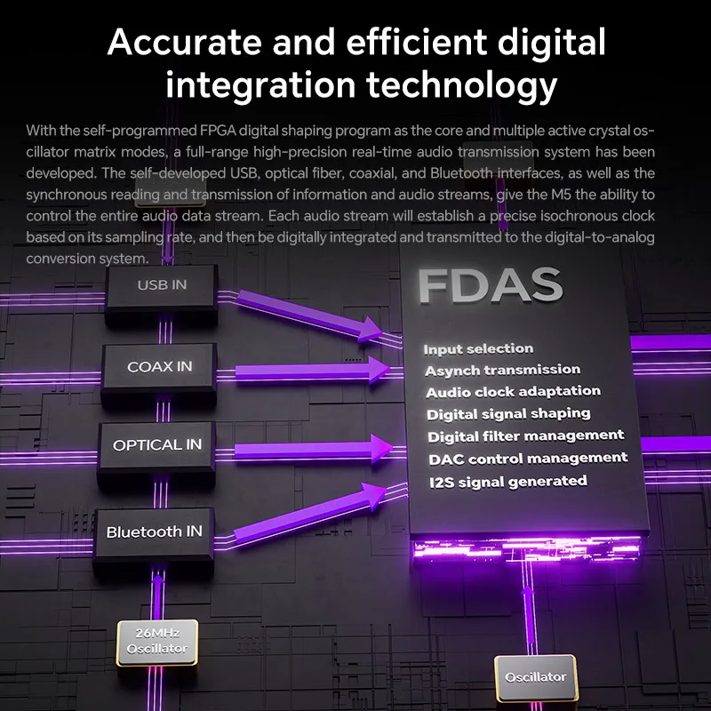 dsc-products