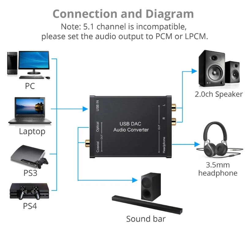 USB DAC 변환기 모든 장치에서 깨끗하고 선명한 사운드 USB 디코더 어댑터
