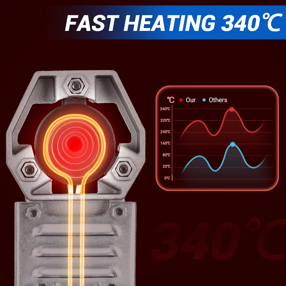 Yofidra 340 °c Akku-Rohrs chweiß gerät ppr/pb/pe Kunststoff rohrs chweiß schmelz schweiß gerät für Makita 18V Batterie