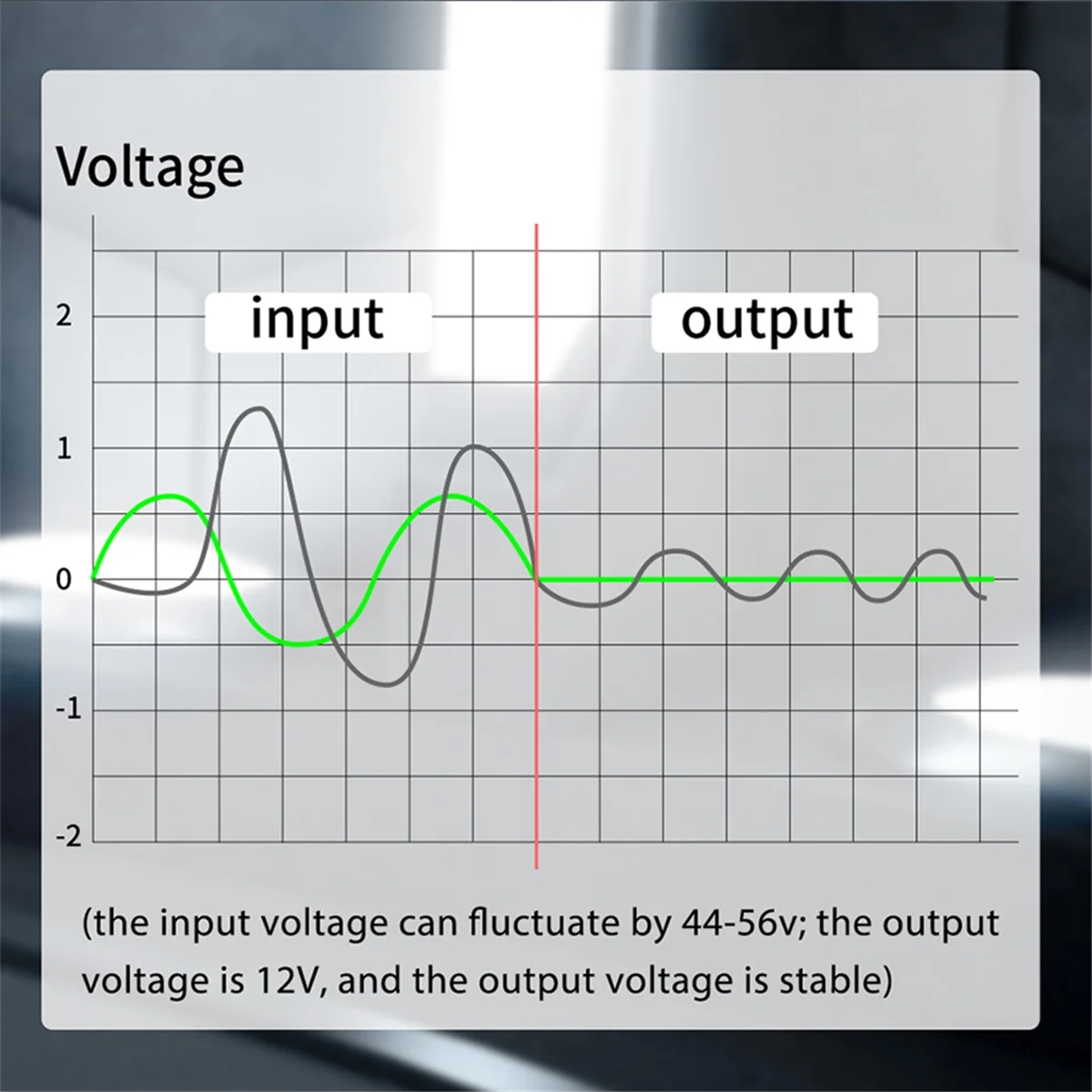 Gigabit POE 분배기 48V 12V 출력(IEEE 802.3af/AtJAS 포함)
