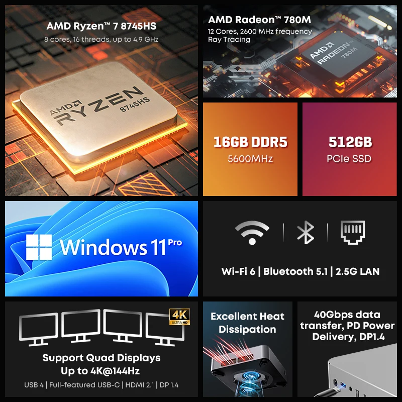 透けちゃん【ミニPC】AuBox Ryzen 7 8745HS 32GB AuBox AMD Ryzen™ 7 8745HS – CHUWI Global Store