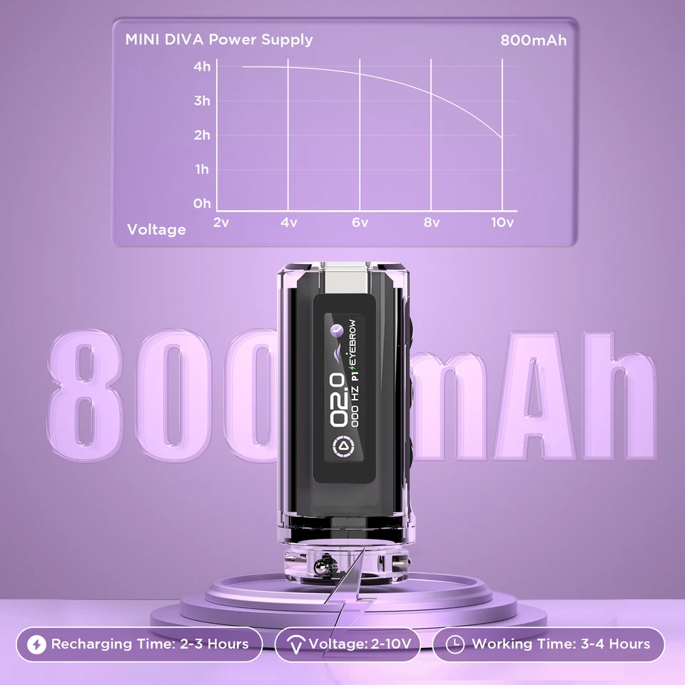 ボディアートのための携帯用パワーブラシレスモーターデジタルLED