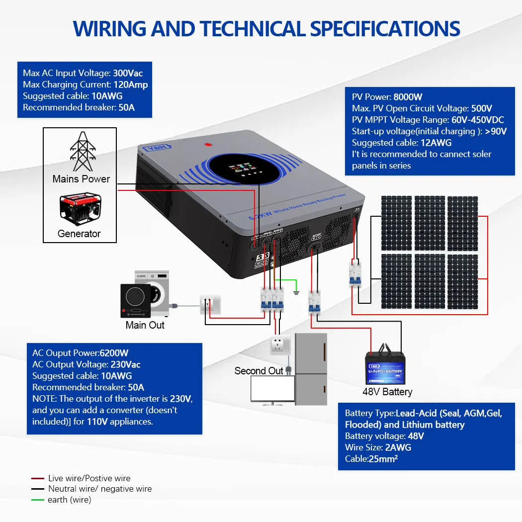 2026 Y&H 6.2KW 4.2KW 하이브리드 태양광 인버터 24V 48V 220V 온/오프 그리드 인버터 배터리 프리 작동 MPPT 120A 태양광 충전기 포함