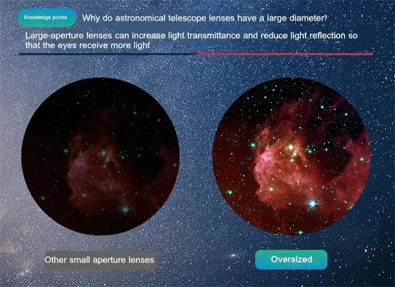 S9c363ce9a2204132989c79ad1c66d34fR Teleskop astronomiczny z Finderscope Profesjonalna obserwacja księżyca dla dzieci Okulary HD o dużej mocy