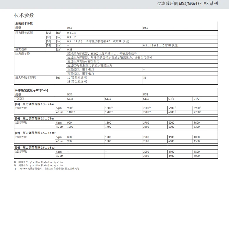 MS6-LFR-1/2-D7-E-U-V-RG-AS 526490 공압 에어 필터 레귤레이터 루브리케이터 유닛 FRU