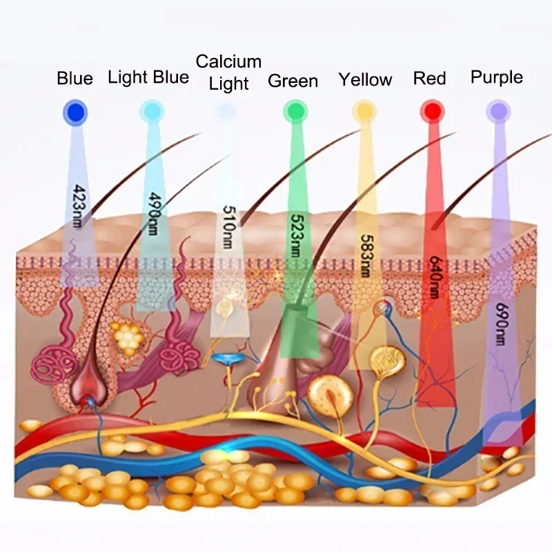 PDT Hot Cold Spray ColoRefaredul Photon Oxygen Injection Moisturizing LED Mask Skin Rejuvenation Beauty Device 7 Colors