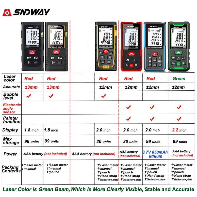 Laser Rangefinder Distance Meter Laser Tape Measure SNDWAY Laser Rangefinder High Accurate Roulette Laser Distance Meter Measuring 40M 100M 120M Digital Tape Measure Range Finder