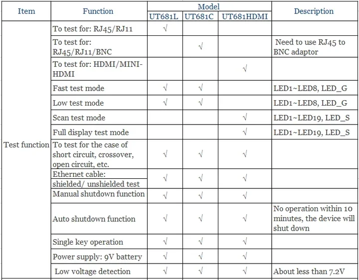 UNI-T UT681C UT681HDMI UT681L Cable Tester Tracker LAN Auto Network LED Tester Ethernet Telephone BNC Repair Tool