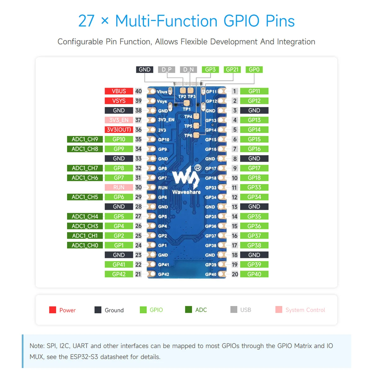 Waveshare  ھ μ, ִ 240 MHz ļ, ESP32-S3 ũƮѷ, ESP-IDF, Arduino, MicroPython  