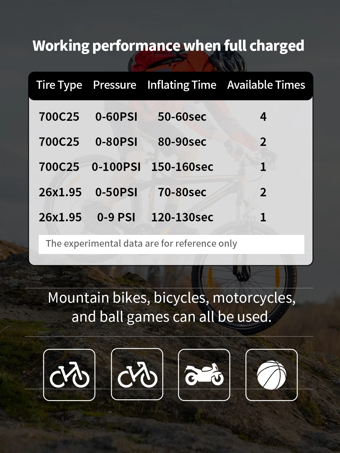 Bicycle Air Pump 100PSI Portable Tire Inflator Bike Acccessories Tire Inflator A