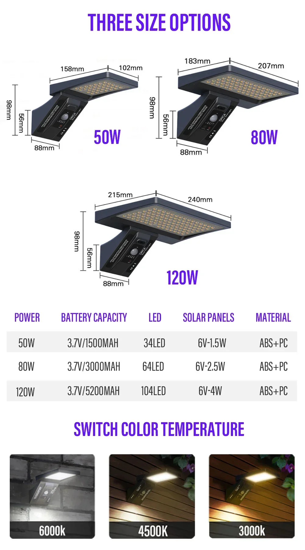 Description Picture 2 of itemSolar Outdoor Lamps Garden Wall Motion Sensor Street Lawn Light IP 65 Waterproof Warm White Courtyard Solar Power Spotlighting