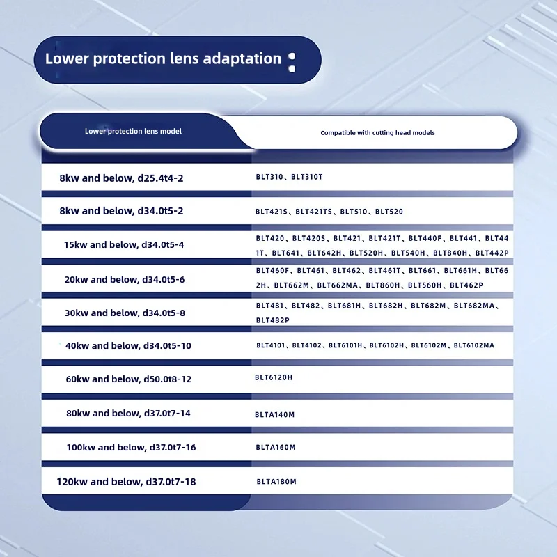 CO2 Laser Lens Beam Laser Finestre Protettive Laser In Fibra Ottica D30 34 36 37 AR - Foto 11