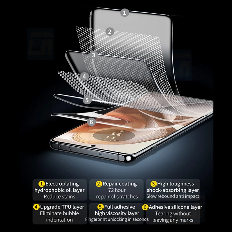 Full Curved Hydrogel Screen Protector - 2-4 Piece Set