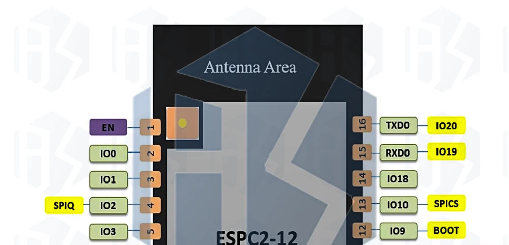 ESP32 ESP-32 Drahtlose Modul ESP32-S ESP-WR-00M-32 ESP-32S ESP32-C2 ESPC2-12 ESP32-S3-N16R8 Dual-core WiFi & Bluetooth-kompatibel – Detail 4