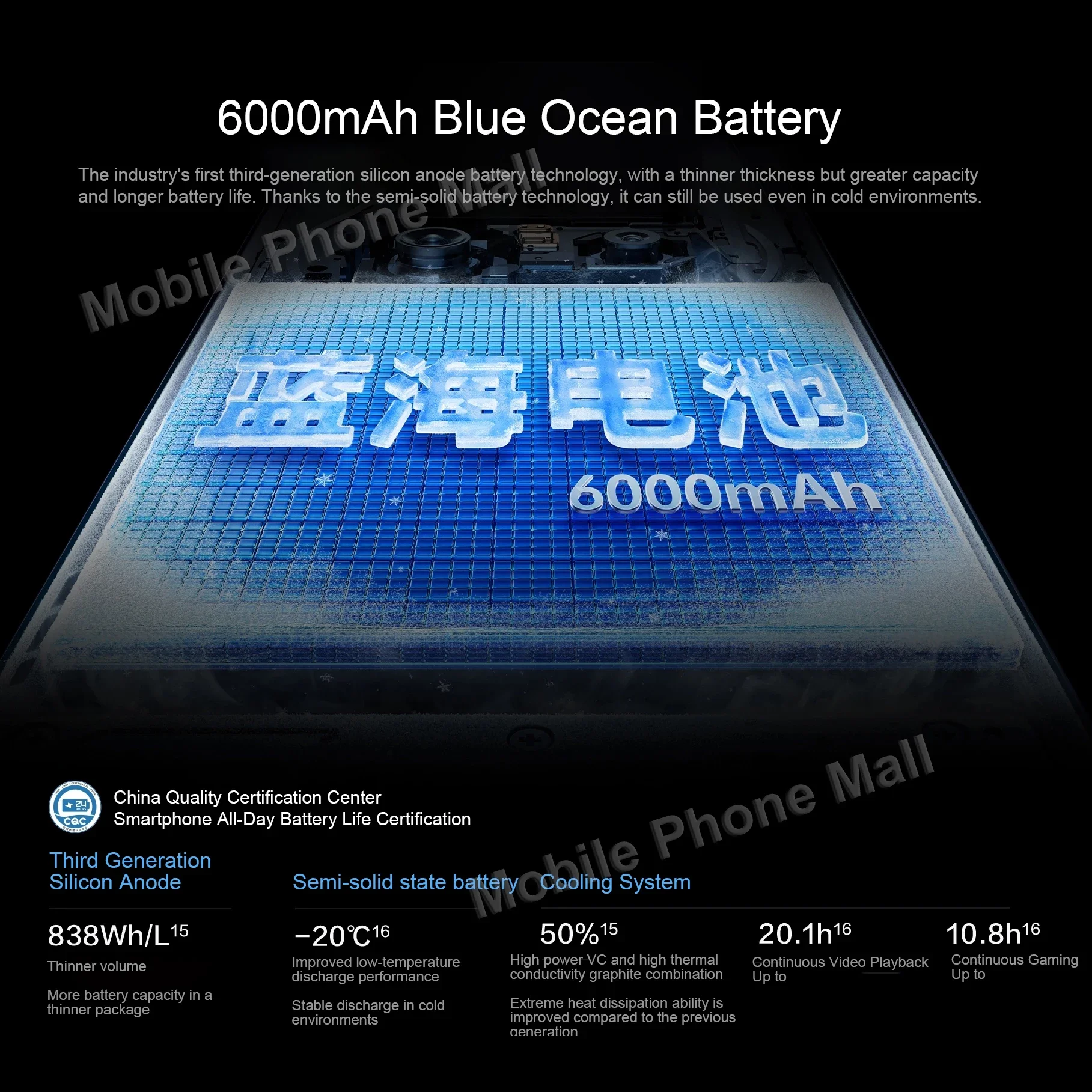 dsc-products