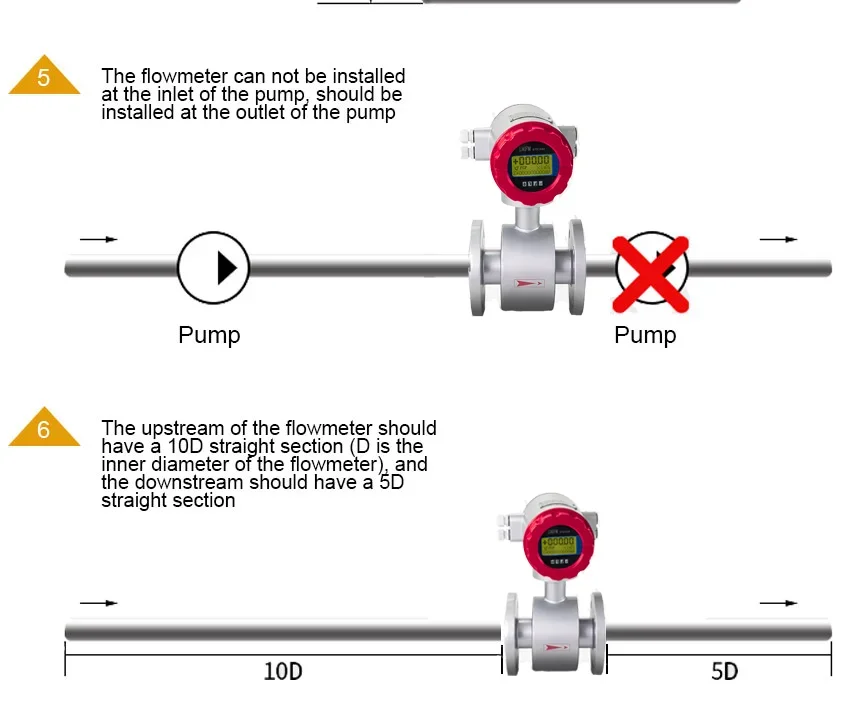 Digital Water Liquid Pulse 4-20mA RS485 HART Electromagnetic Flowmeter Corrosion