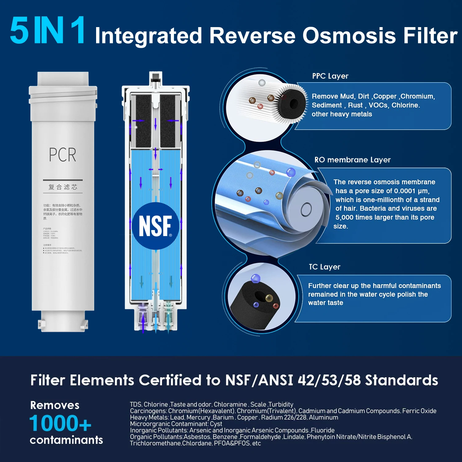 Nsf 58 Vs 53 Wholesale Offers gbupresnenskij.ru