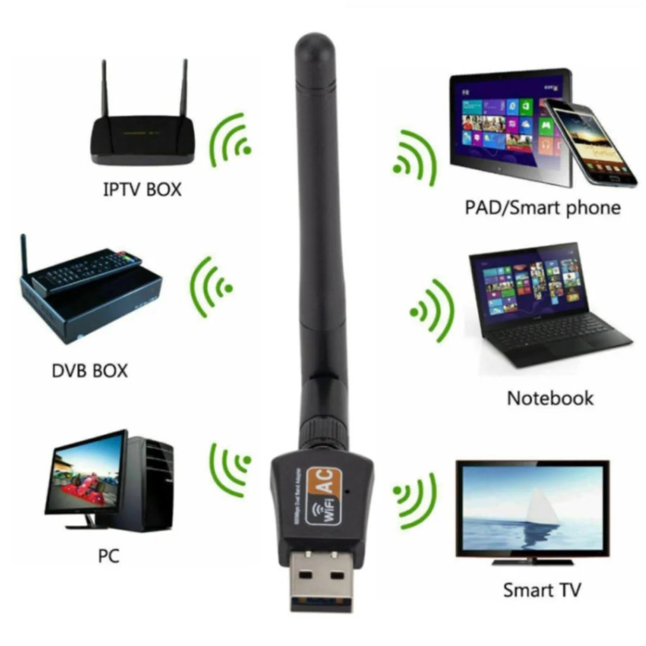 Dual Band 600Mbps USB wifi Adapter 2.4GHz 5GHz WiFi with Antenna PC Mini Computer Network Card Receiver 802.11b/n/g/ac