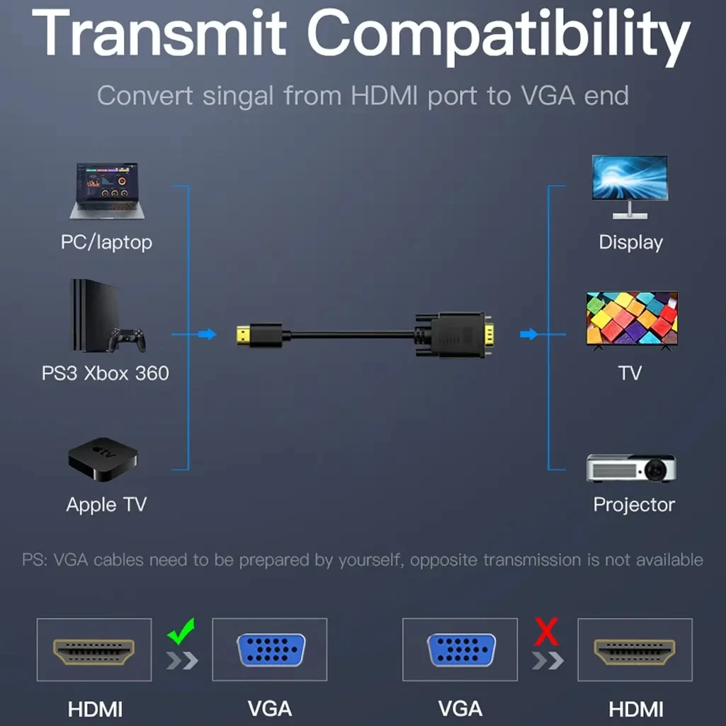 HDMI to VGA Adapter Cable 1080P 60Hz Compatible for Computer Laptop