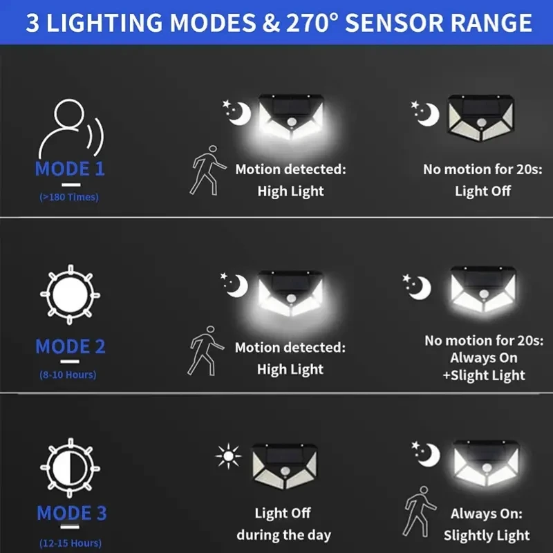 LED 태양광 벽 조명, 모션 센서, 방수 야외 정원 태양광 램프 장식 스포트라이트, 20/30/100