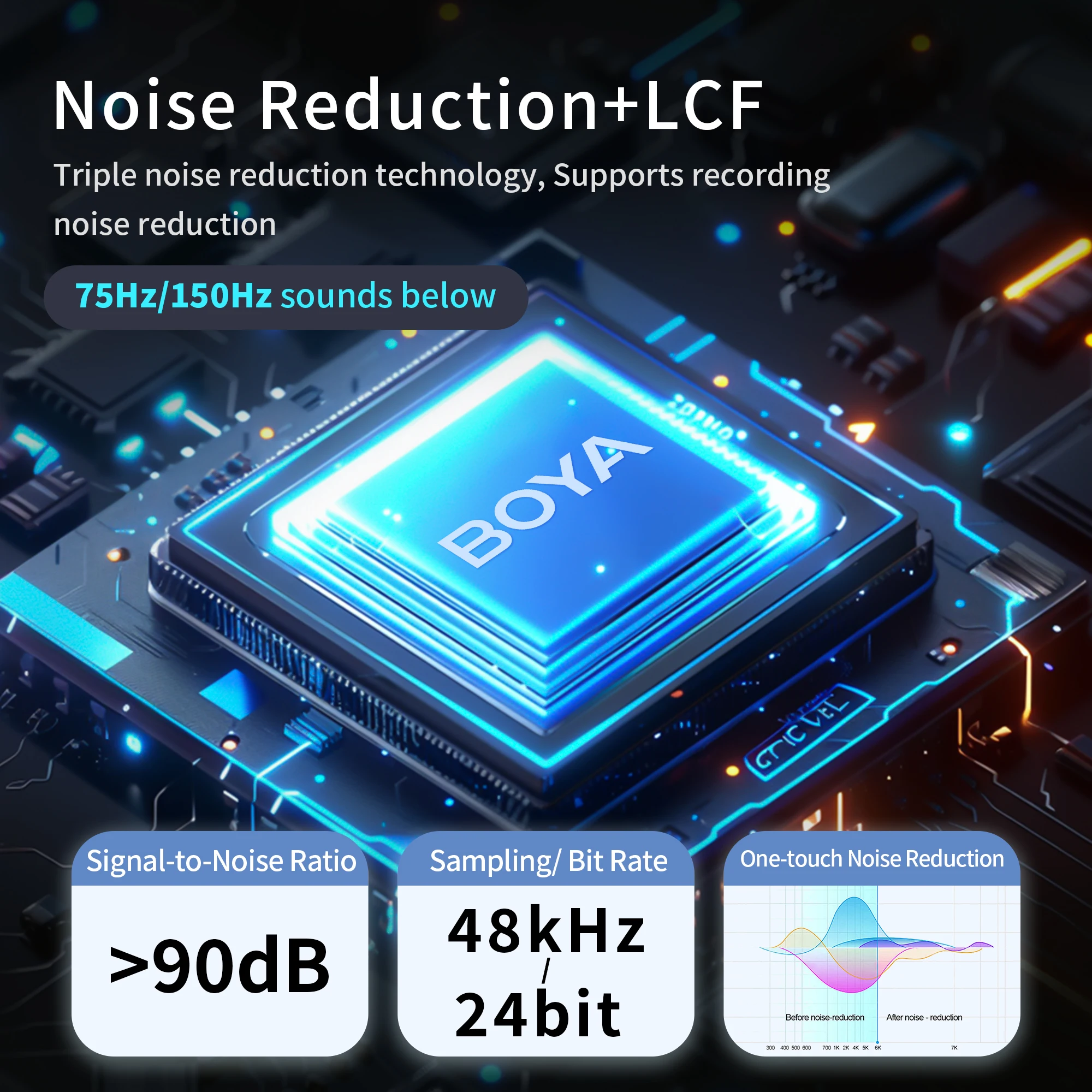 BOYA BOYAMIC Professional Wireless Lavalier Lapel Microphone for iPhone Android Camera Youtube Streaming Record Interview Vlogs
