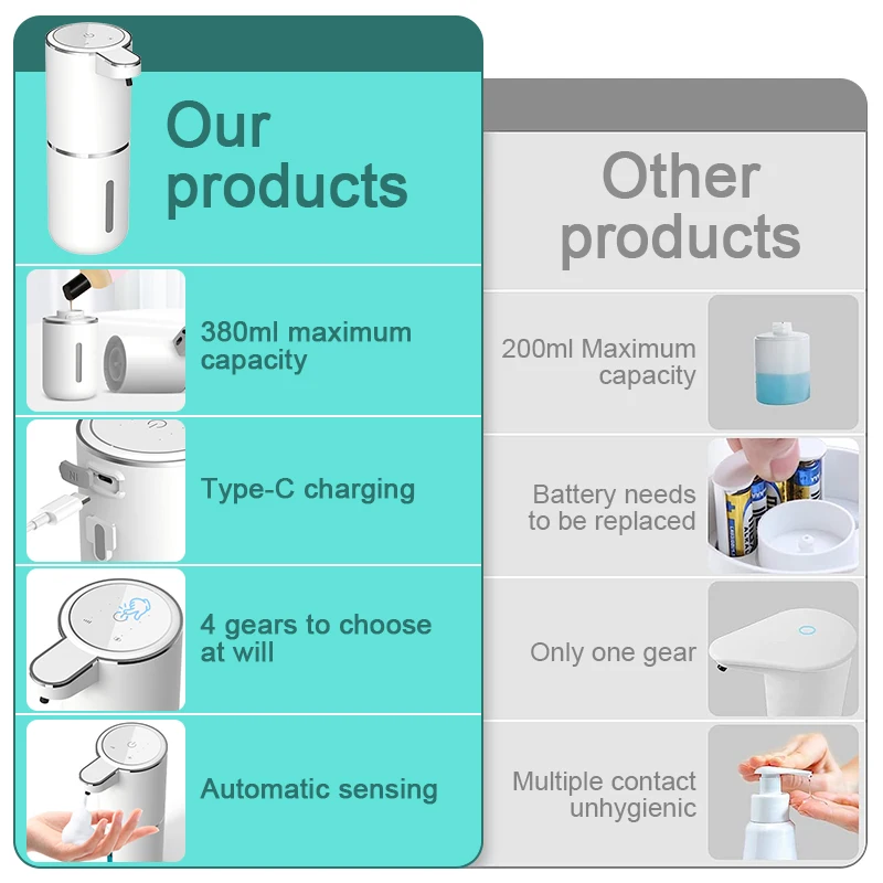 380ml Touchless Liquid Soap Dispenser Foam USB Wall Mounted Smart Display Automatic Infrared Sensor Soap Dispensers Hand Washer 2