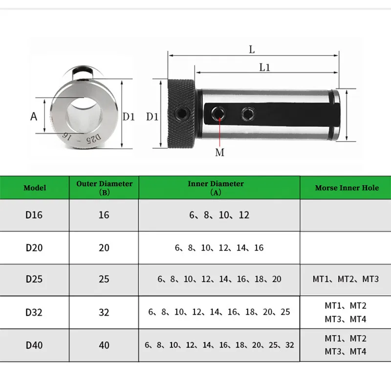Lathe Tool Holder D20 D25 D32 D40 D50-5/6/7/8/10/12/13/14/16/18/20/25/32/MT1/MT2 MM CNC Lathe Tool Holder Tool Magazine Guide Bushing Taper Shank