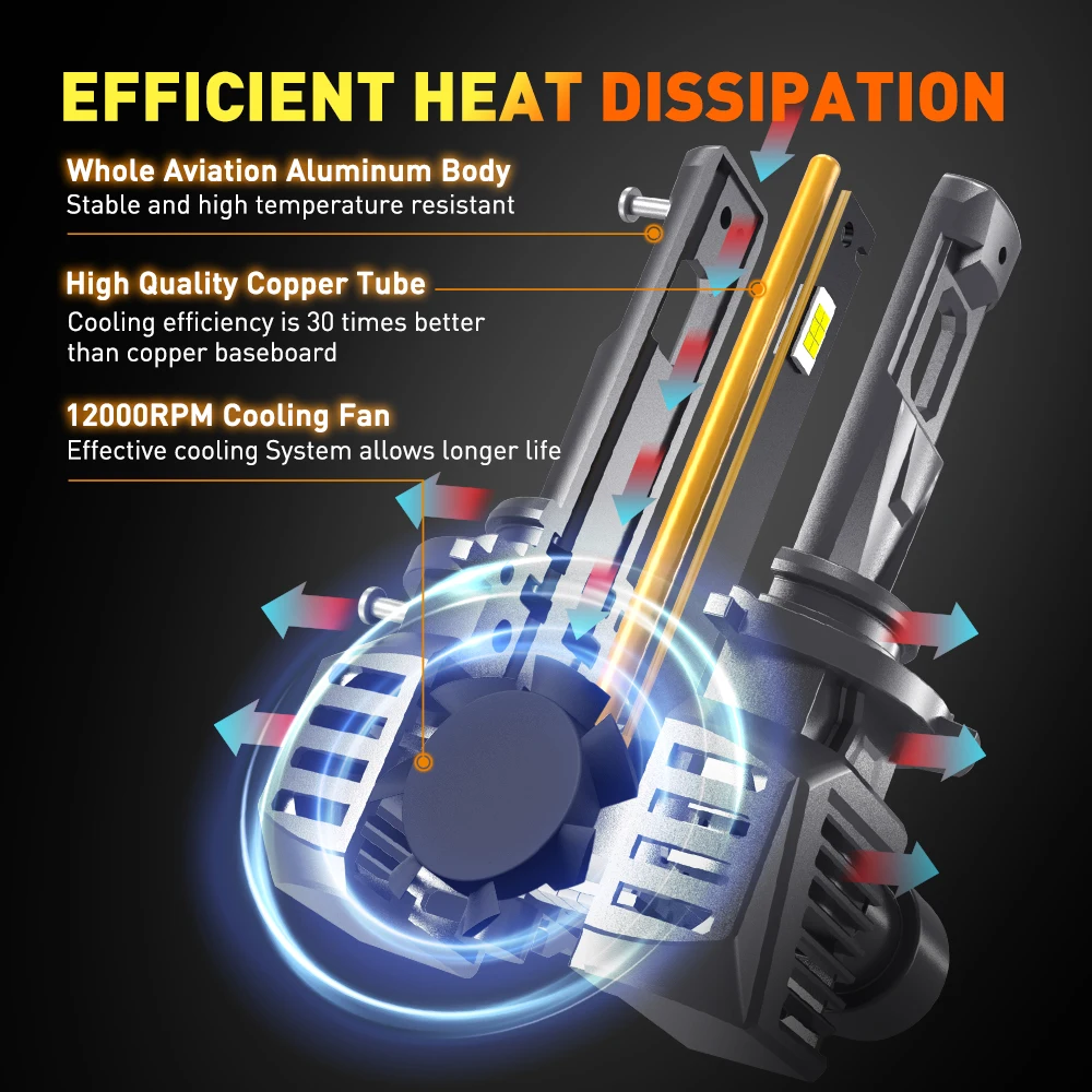 2Pcs Canbus 9012 HIR2 LED Car Headlight 22000LM 120W Error Free Toyota CHR RAV4 Corolla Hybrid Auris Aygo Avensis IQ Bulb