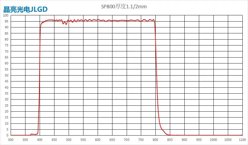 SP800 단파 통과 필터