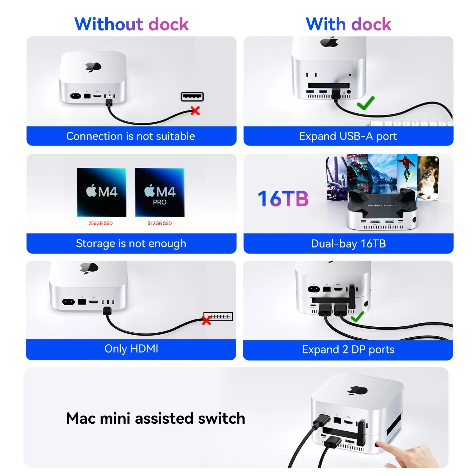Acasis Mac Miniドッキングステーション USB-C 40Gbps - DP 4K/144HZ
