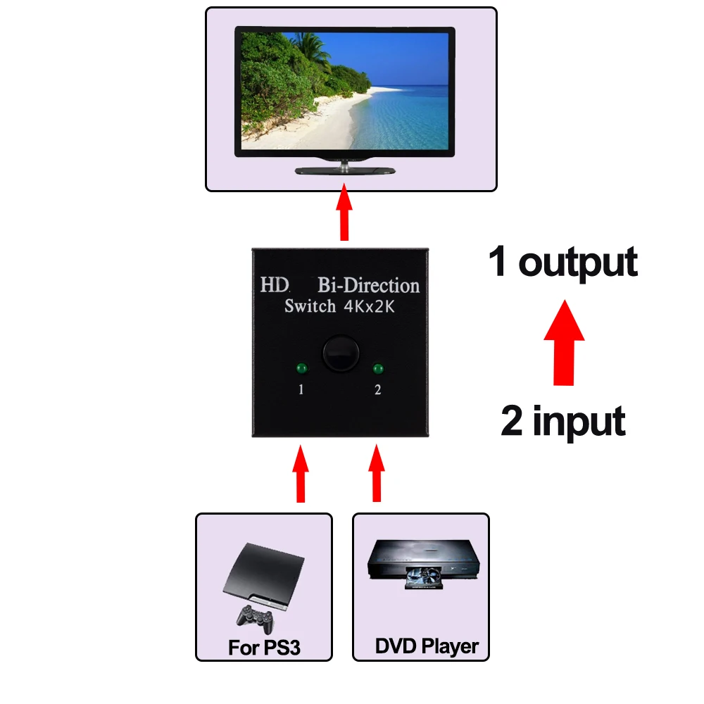 HDMI 호환 분배기 스위치, HDR HDCP 분배기, 울트라 Xbox HDTV 스위처 어댑터용, 4K, 1X2, 2X1, 스플릿 1 인 2 아웃 앰프 