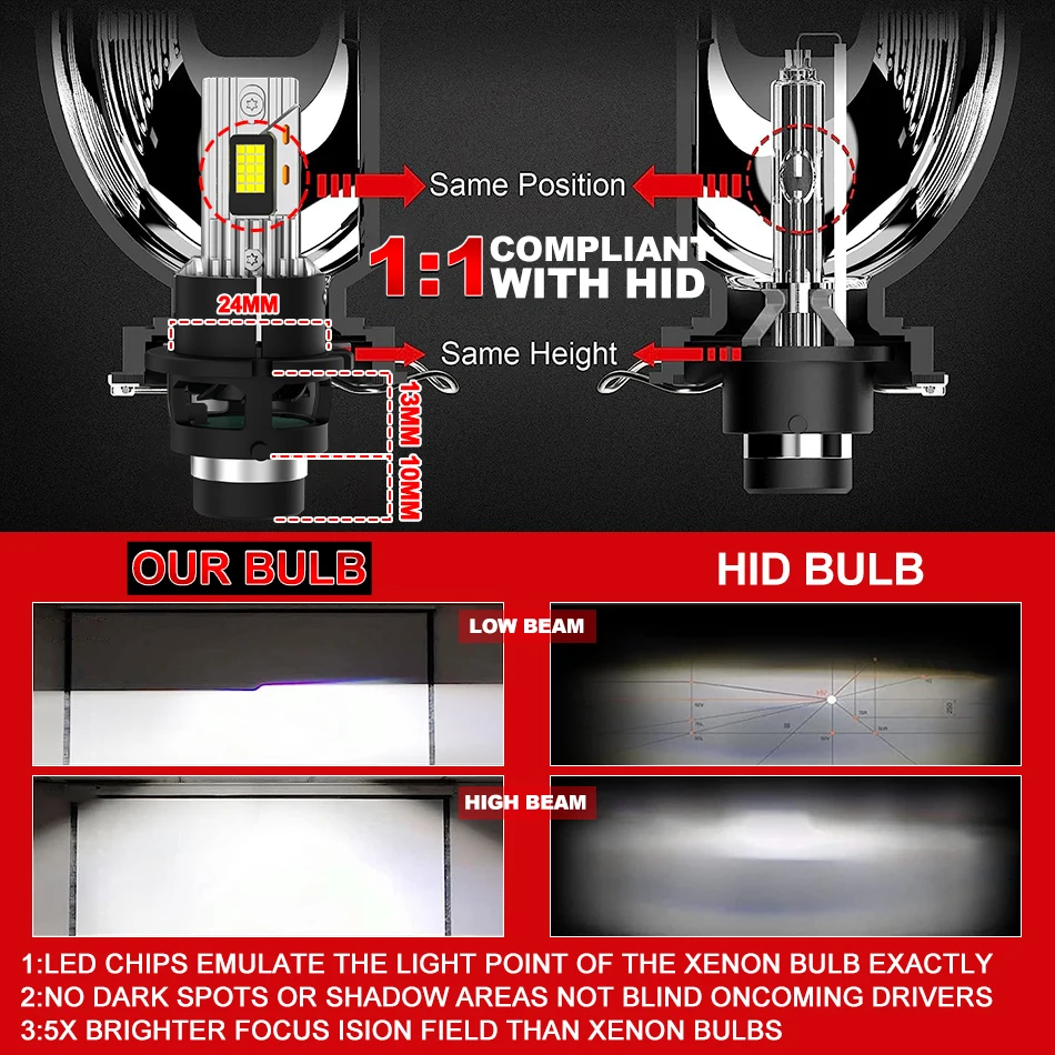 dsc-products