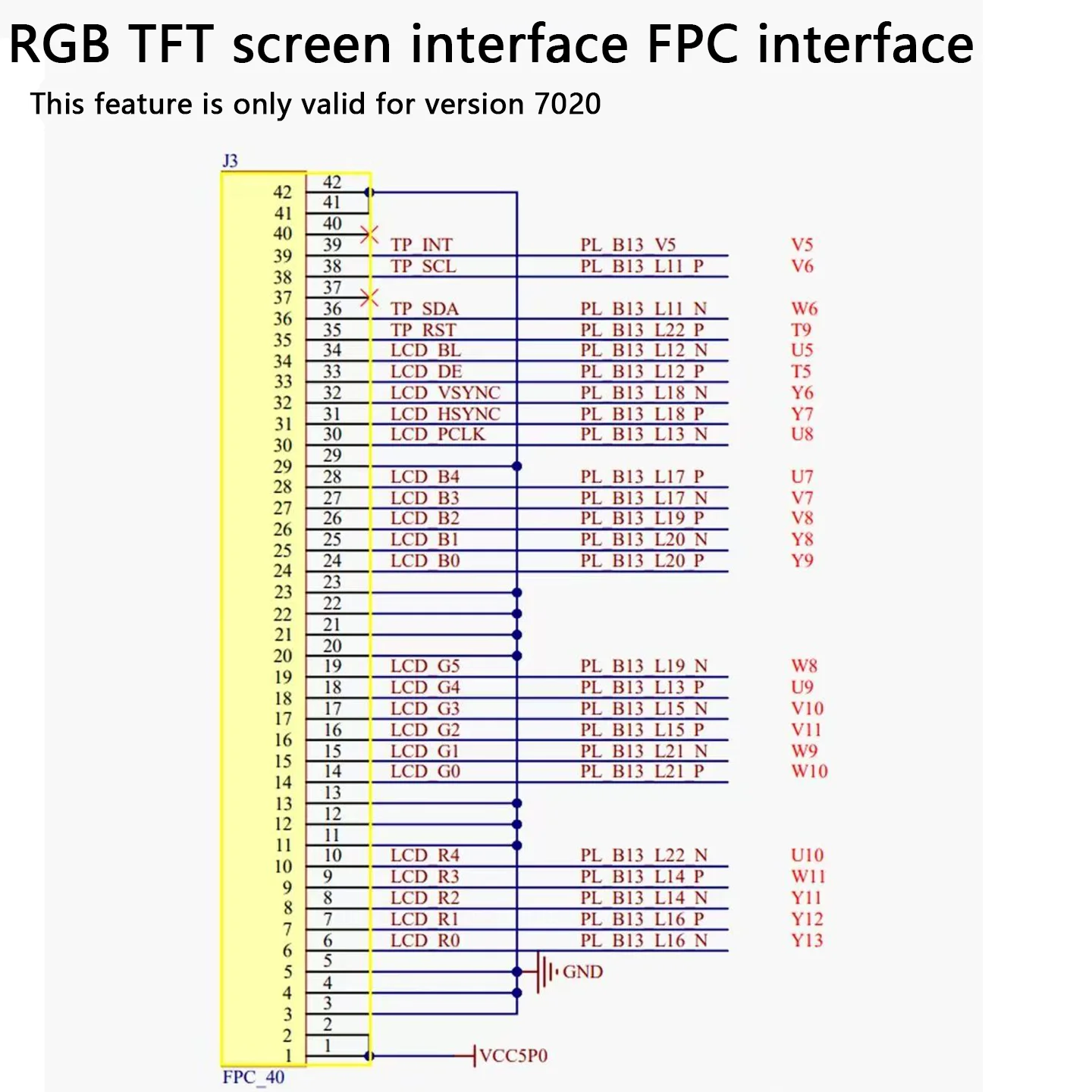 OpenSourceSDRLab Industrial Grade ZYNQ7010 7020 FPGA Core Board Development Boar
