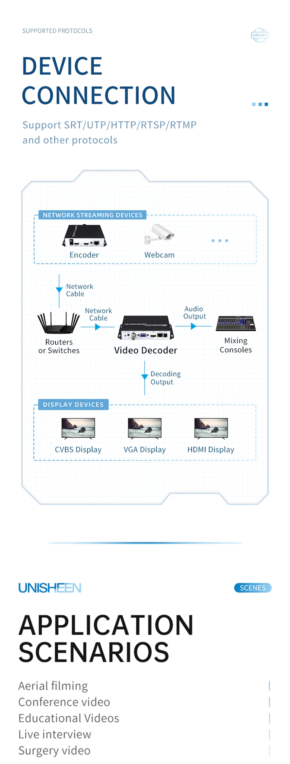 New 32 Channel 1080p 4K UHD H.265 H.264 RTSP RTMP SRT UDP IP to HDMI Video Decod