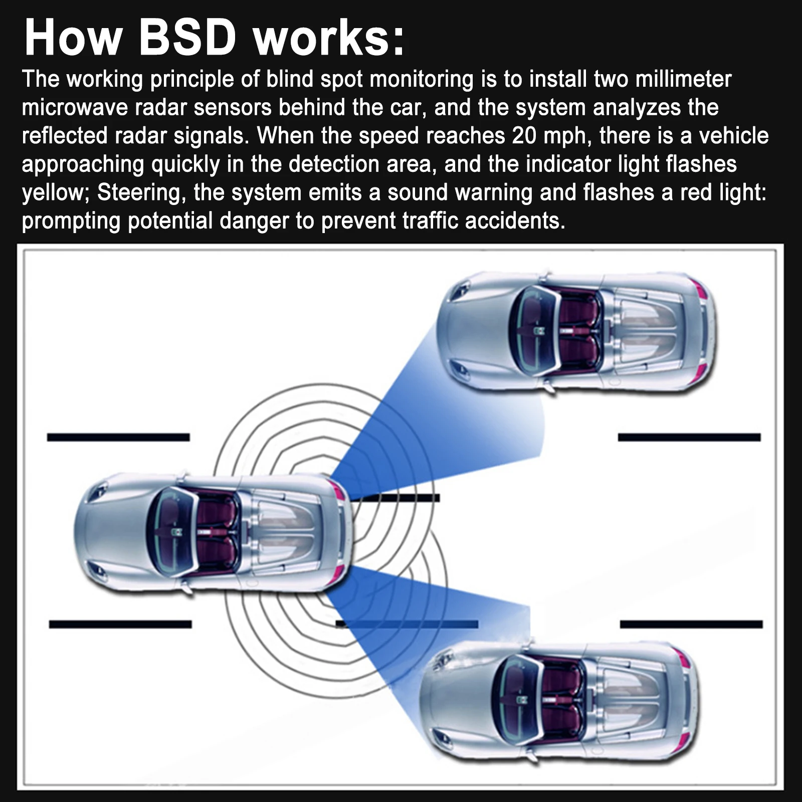

Универсальный автомобильный BSD 24 ГГц миллиметр, микроволновый радар, система обнаружения пятен, система оповещения о смене полосы движения, Gps, измерение скорости